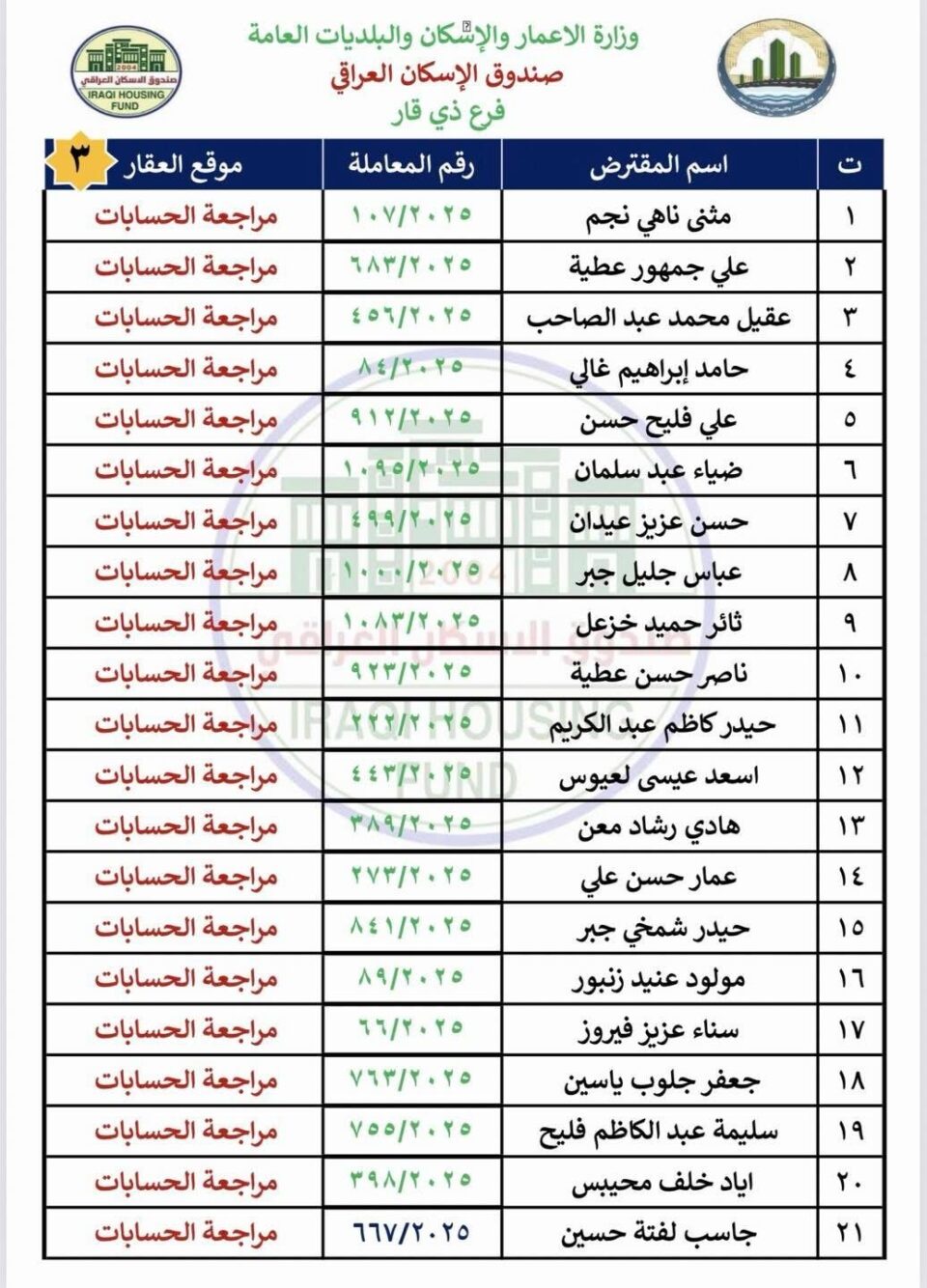 صورة من مقال: ذي قار تطلق وجبة جديدة من قروض صندوق الإسكان للمواطنين