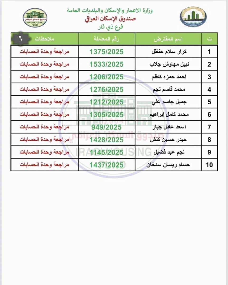 صورة من مقال: وجبة جديدة من صكوك الإسكان تصل ذي قار… والصرف يبدأ الاثنين