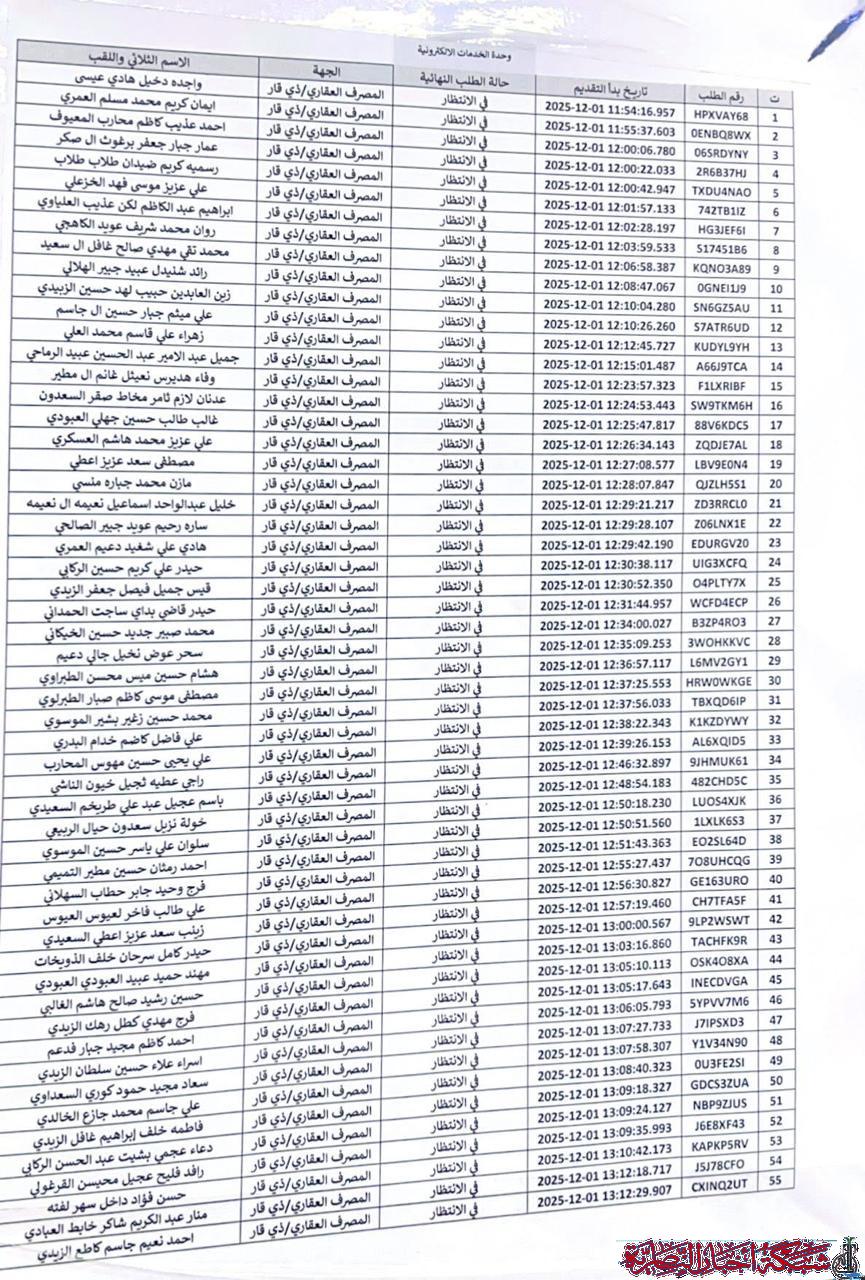 صورة من مقال: بالأسماء: إعلان الفائزين بمبادرة المصرف العقاري في ذي قار