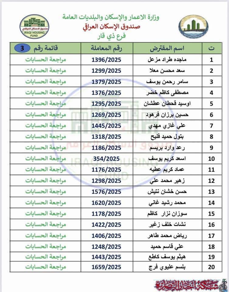 صورة من مقال: قوائم بأسماء وجبة جديدة من مقترضي صندوق الإسكان في ذي قار