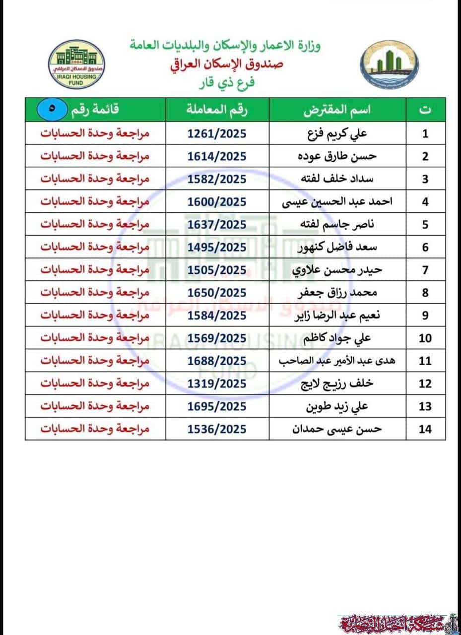 صورة من مقال: صندوق إسكان ذي قار يعلن وصول وجبة جديدة من صكوك القروض الإسكانية