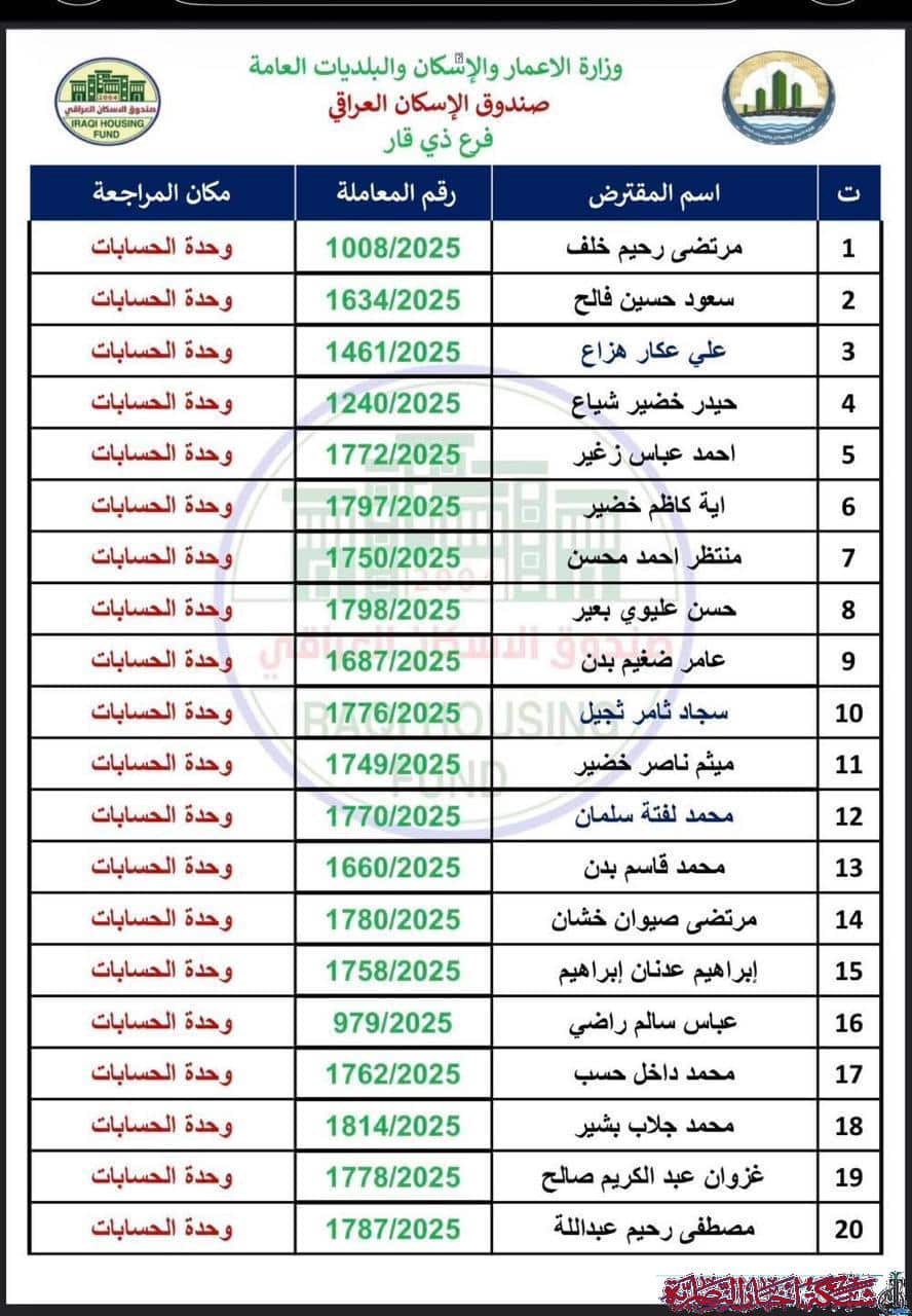صورة من مقال: وصول وجبة جديدة من صكوك قروض الإسكان إلى محافظة ذي قار