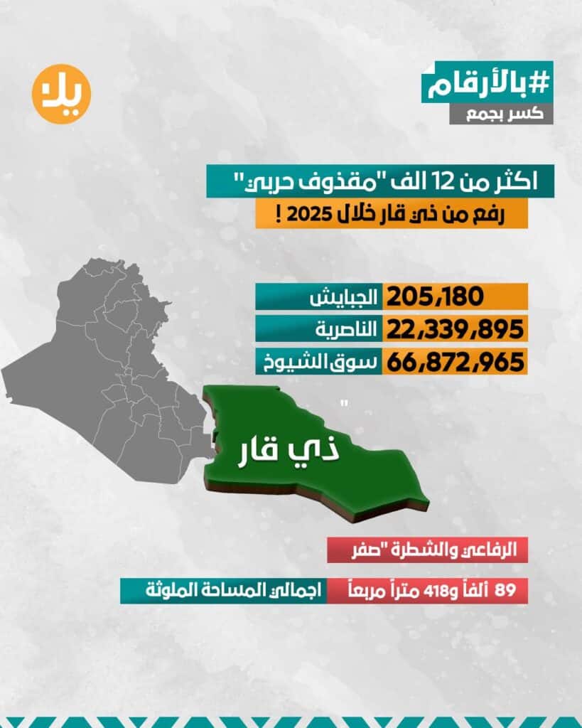 صورة من مقال: مسودة تلقائية