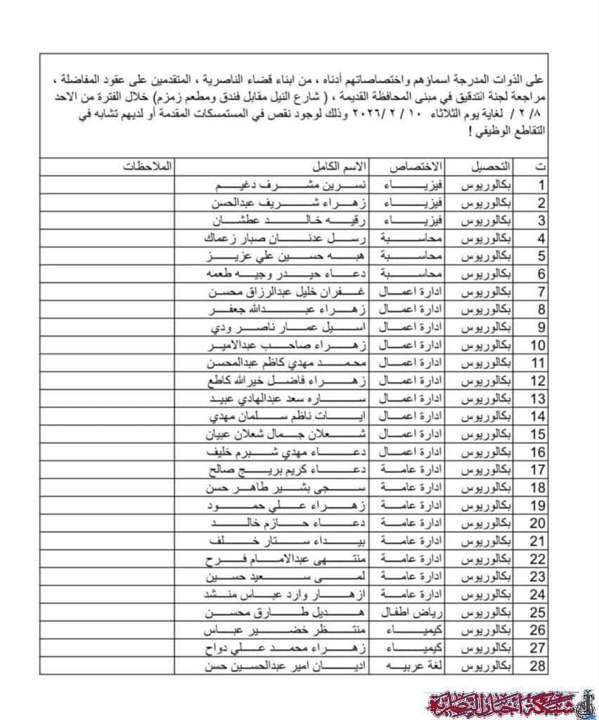 صورة من مقال: بالاسماء: لجنة التعيينات في ديوان محافظة ذي قار تدعو مرشحين لمراجعة لجنة التدقيق