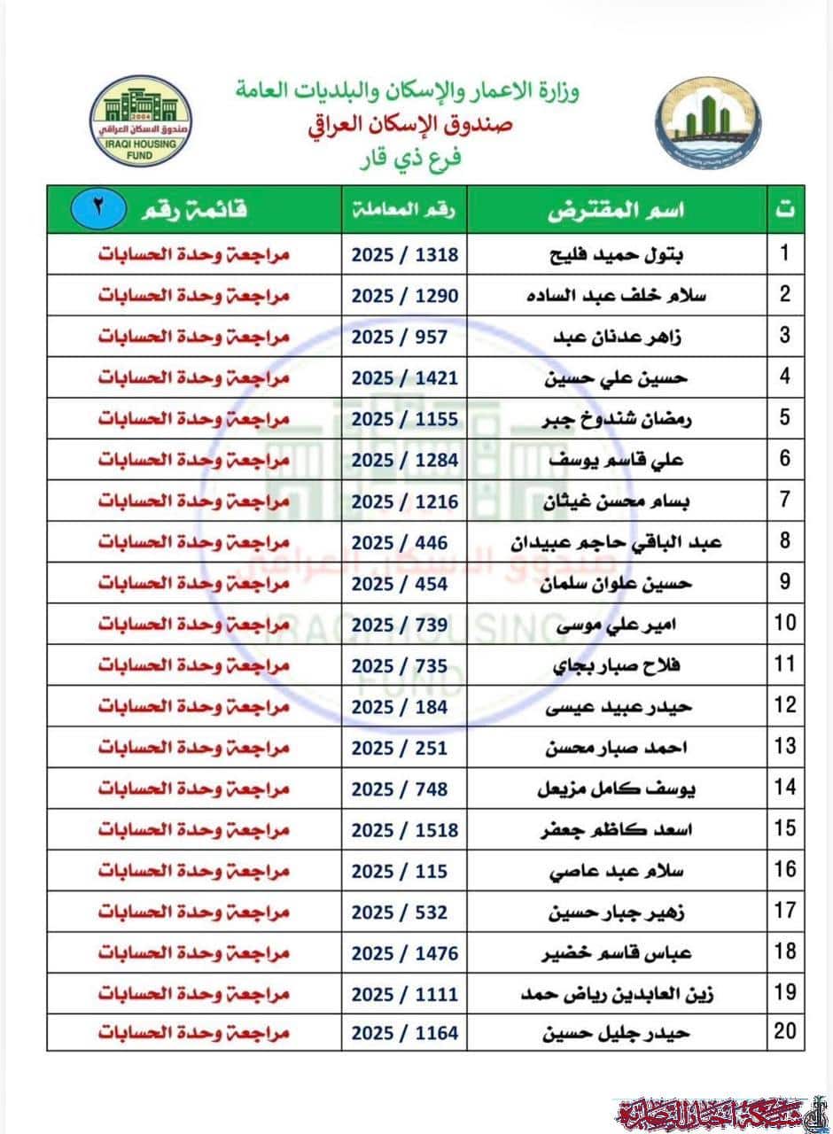 صورة من مقال: صندوق إسكان ذي قار يعلن عن وصول 121 صكا مصرفيا للمستفيدين