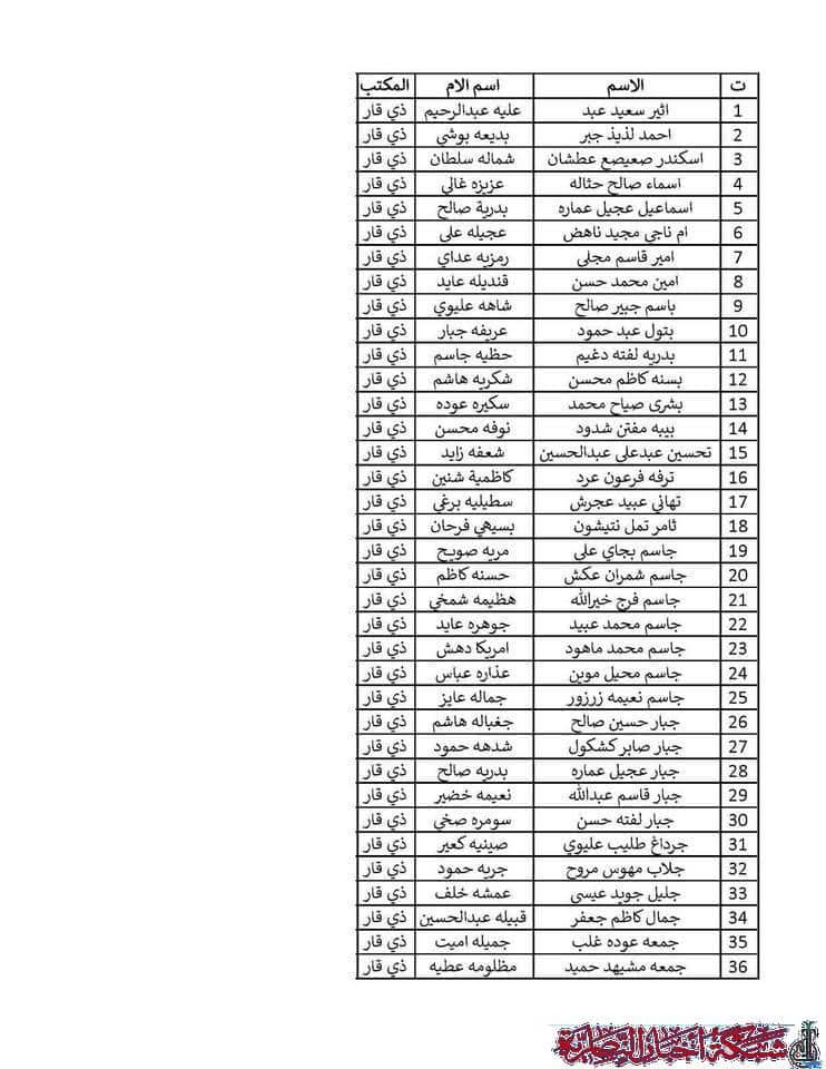 صورة من مقال: 150 صكا مصرفيا جديدا ضمن تعويضات المادة 140 في ذي قار