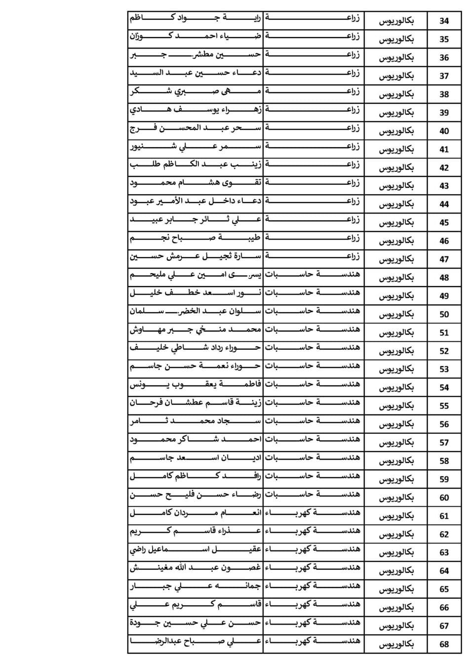 صورة من مقال: بالأسماء: إعلان جديد بشأن ملفات التعيين في مركز الناصرية