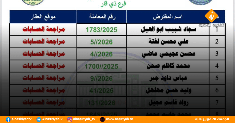 صورة من مقال: بالأسماء: صندوق إسكان ذي قار يعلن وجبة صكوك جديدة