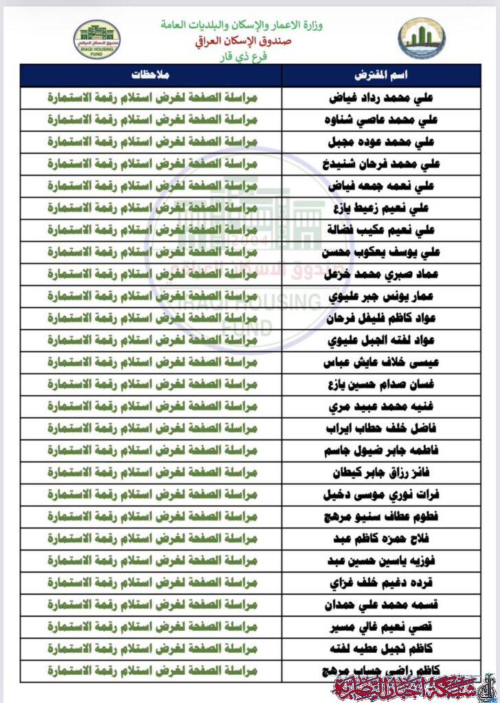 صورة من مقال: قوائم بالاسماء | صندوق إسكان ذي قار يعلن رفع المرحلة الثانية لوجبة قبول جديدة