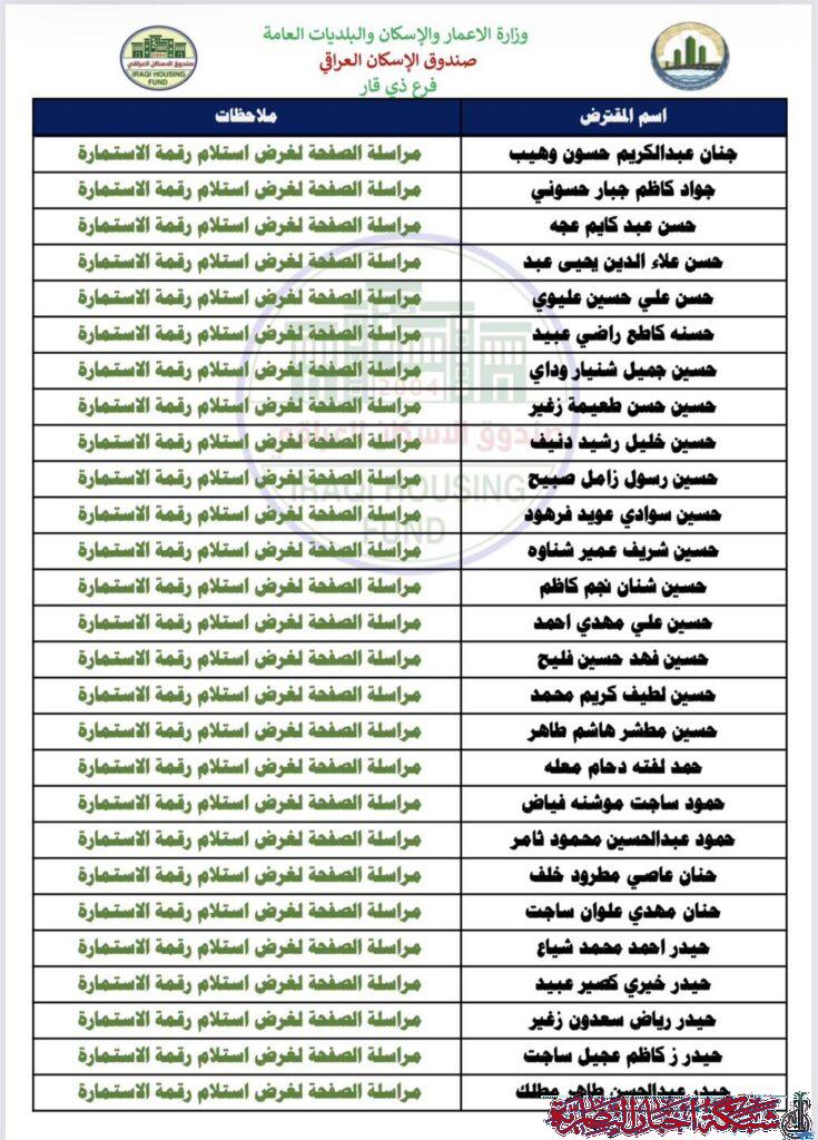 صورة من مقال: قوائم بالاسماء | صندوق إسكان ذي قار يعلن رفع المرحلة الثانية لوجبة قبول جديدة