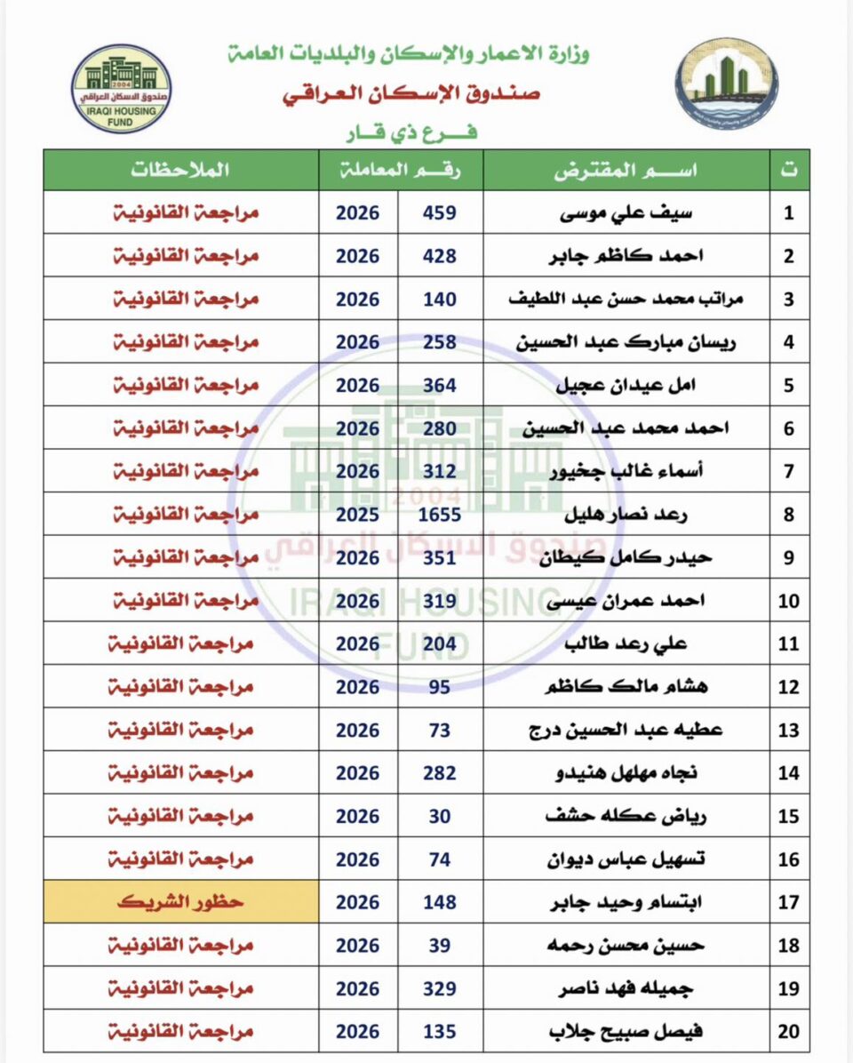 صورة من مقال: قوائم بالاسماء: صندوق إسكان ذي قار يدعو مقترضين لإكمال إجراءات القروض