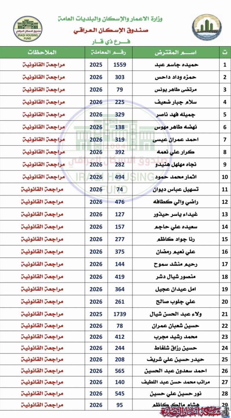 صورة من مقال: صندوق إسكان ذي قار يدعو عدد من المقترضين لمراجعته -قائمة بالاسماء-