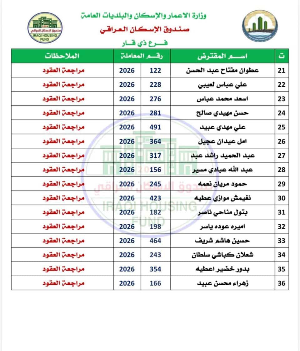 صورة من مقال: بالاسماء: صندوق إسكان ذي قار يدعو عدد من مقترضين لمراجعة الفرع غدا الثلاثاء
