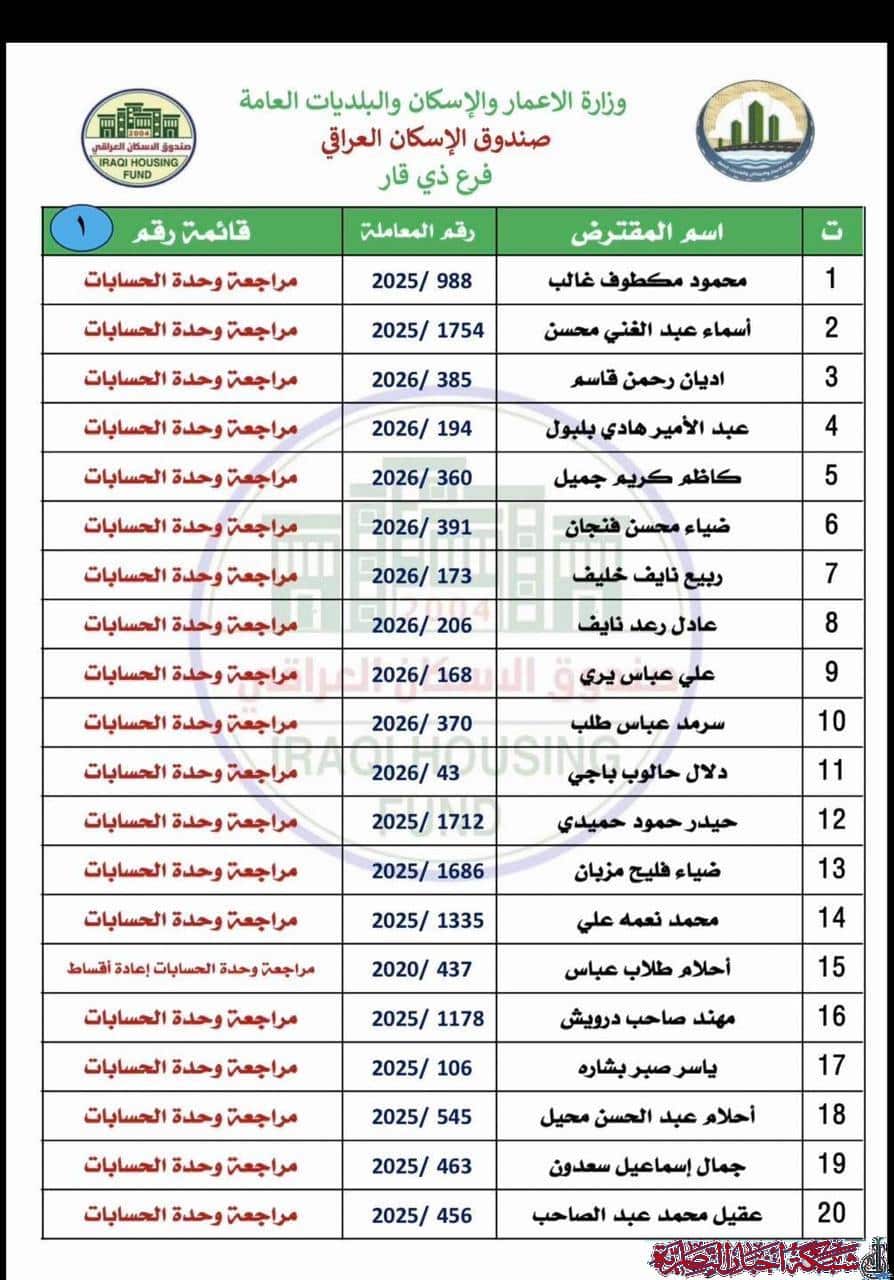 صورة من مقال: دفعة جديدة من صكوك قروض الإسكان تصل إلى ذي قار