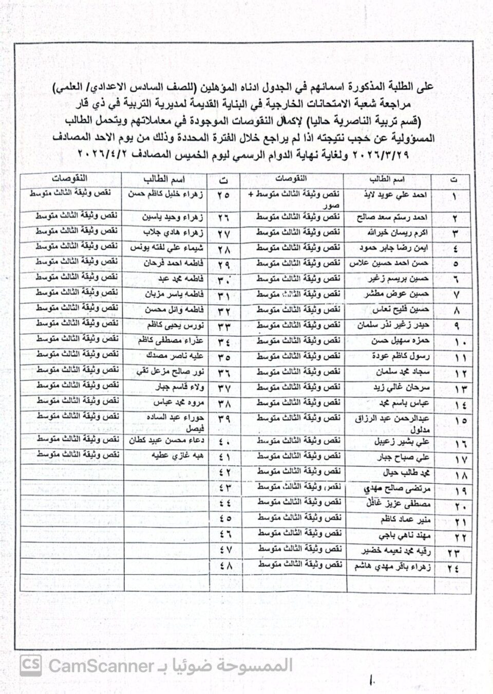 صورة من مقال: بالأسماء: تربية ذي قار تحدد موعد مراجعة طلبة السادس الإعدادي الخارجي لإكمال إجراءاتهم الإدارية