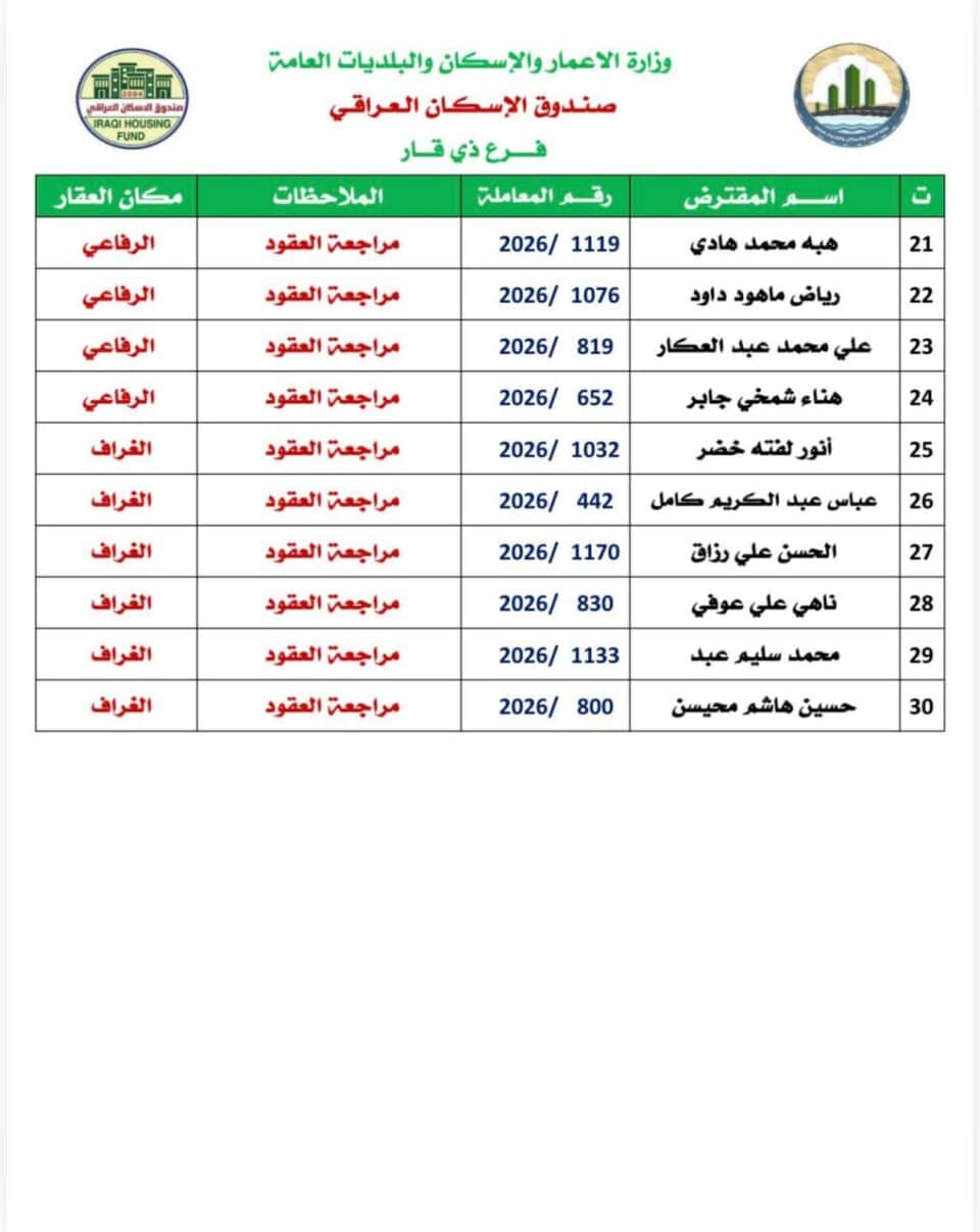 صورة من مقال: بالاسماء: صندوق إسكان ذي قار يدعو مقترضي لجنة الغراف والدواية والنصر لإكمال إجراءات عقود القروض