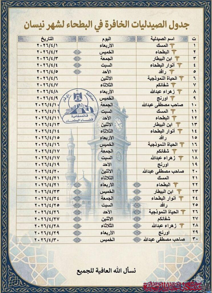 صورة من مقال: مسودة تلقائية