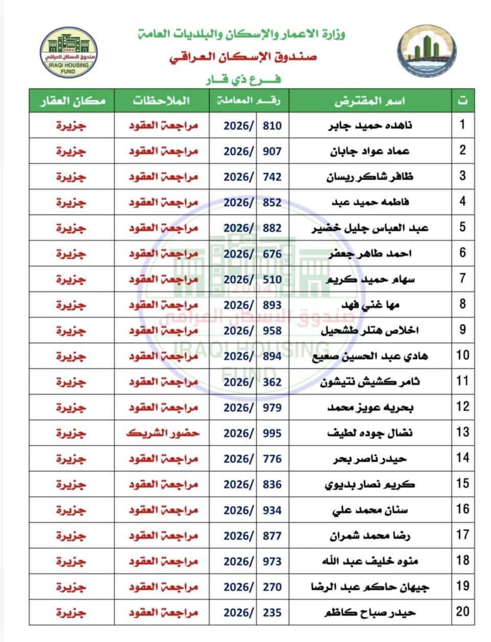 صورة من مقال: بالأسماء: صندوق إسكان ذي قار يدعو مقترضي لجنة الجزيرة لاستكمال إجراءات عقود القروض وحجز العقارات