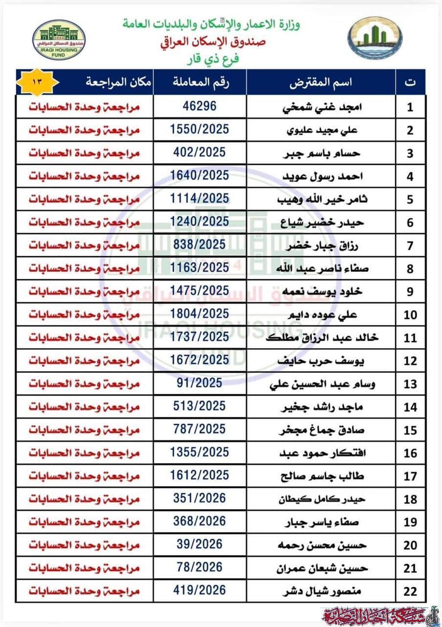 صورة من مقال: صندوق إسكان ذي قار يعلن وصول 327 صكا من قروض الإسكان ويحدد مواعيد الصرف