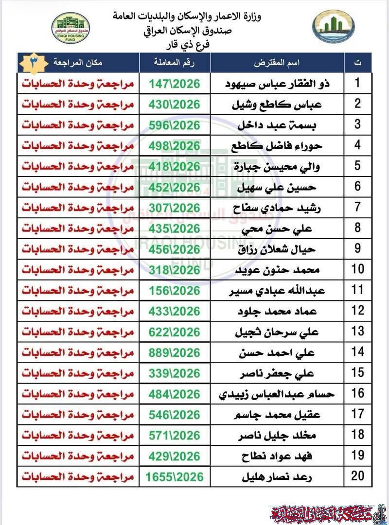 صورة من مقال: صندوق إسكان ذي قار يعلن وصول 149 صكا ويدعو المقترضين لمراجعة الفرع لاستلامها