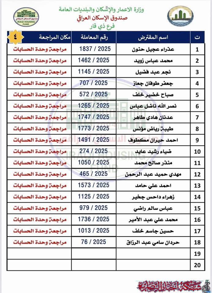صورة من مقال: صندوق إسكان ذي قار يعلن صدور وجبة صكوك جديدة ويدعو المقترضين للمراجعة يوم غد