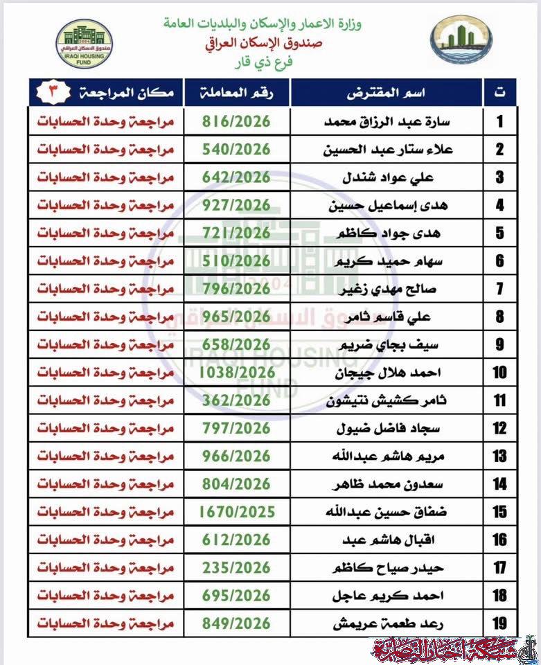صورة من مقال: صندوق إسكان ذي قار يعلن صدور وجبة صكوك جديدة ويدعو المقترضين للمراجعة يوم غد