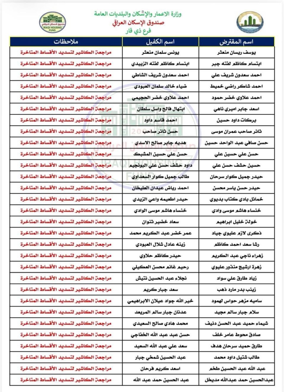 صورة من مقال: صندوق إسكان ذي قار يطالب المقترضين المتعثرين بمراجعة وحدة التسديد وإيقاف الاستقطاع