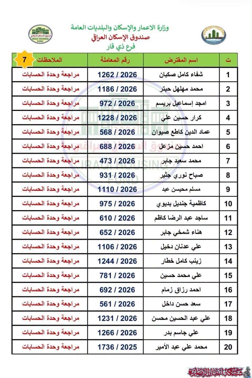 صورة من مقال: صندوق إسكان ذي قار يطلق وجبة جديدة من الصكوك تشمل 205 مستفيدين وفق جدول زمني محدد