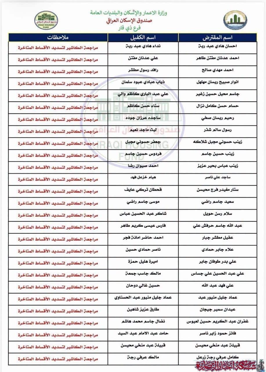 صورة من مقال: صندوق إسكان ذي قار يطالب المقترضين المتأخرين بمراجعة وحدة التسديد لتسوية أقساطهم