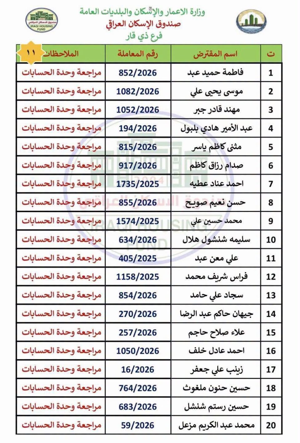 صورة من مقال: صندوق الإسكان في ذي قار يستقبل وجبة جديدة من الصكوك ويحدد جدولا زمنيا للمراجعة