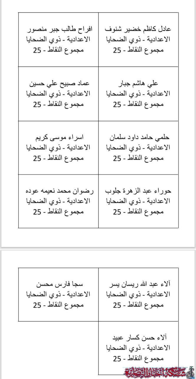 صورة من مقال: قائممقامية قضاء الناصرية تدعو أصحاب درجات المفاضلة للحضور غدا لإجراء القرعة