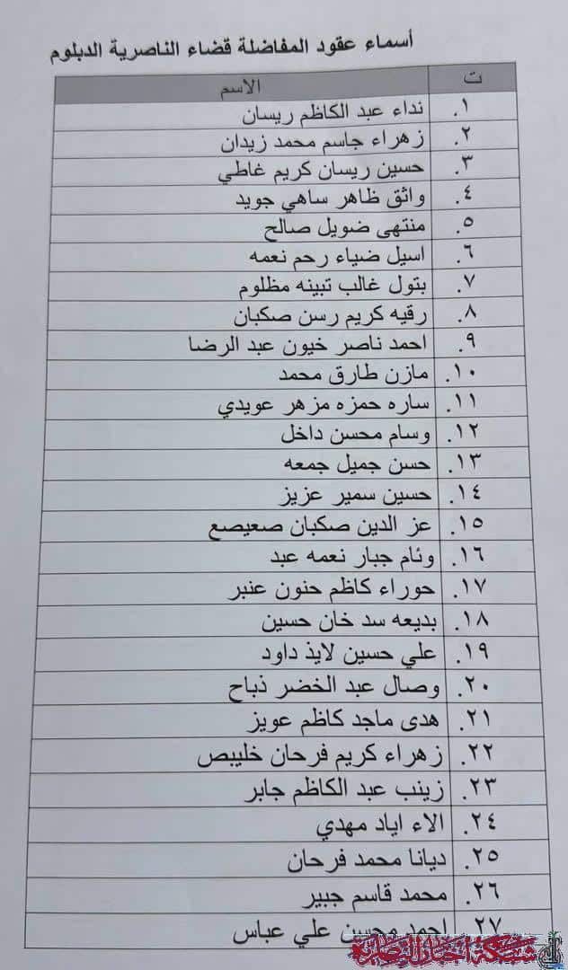 صورة من مقال: قائممقامية الناصرية تدعو الفائزين بعقود المفاضلة للحضور غدا لإكمال إجراءات التعاقد