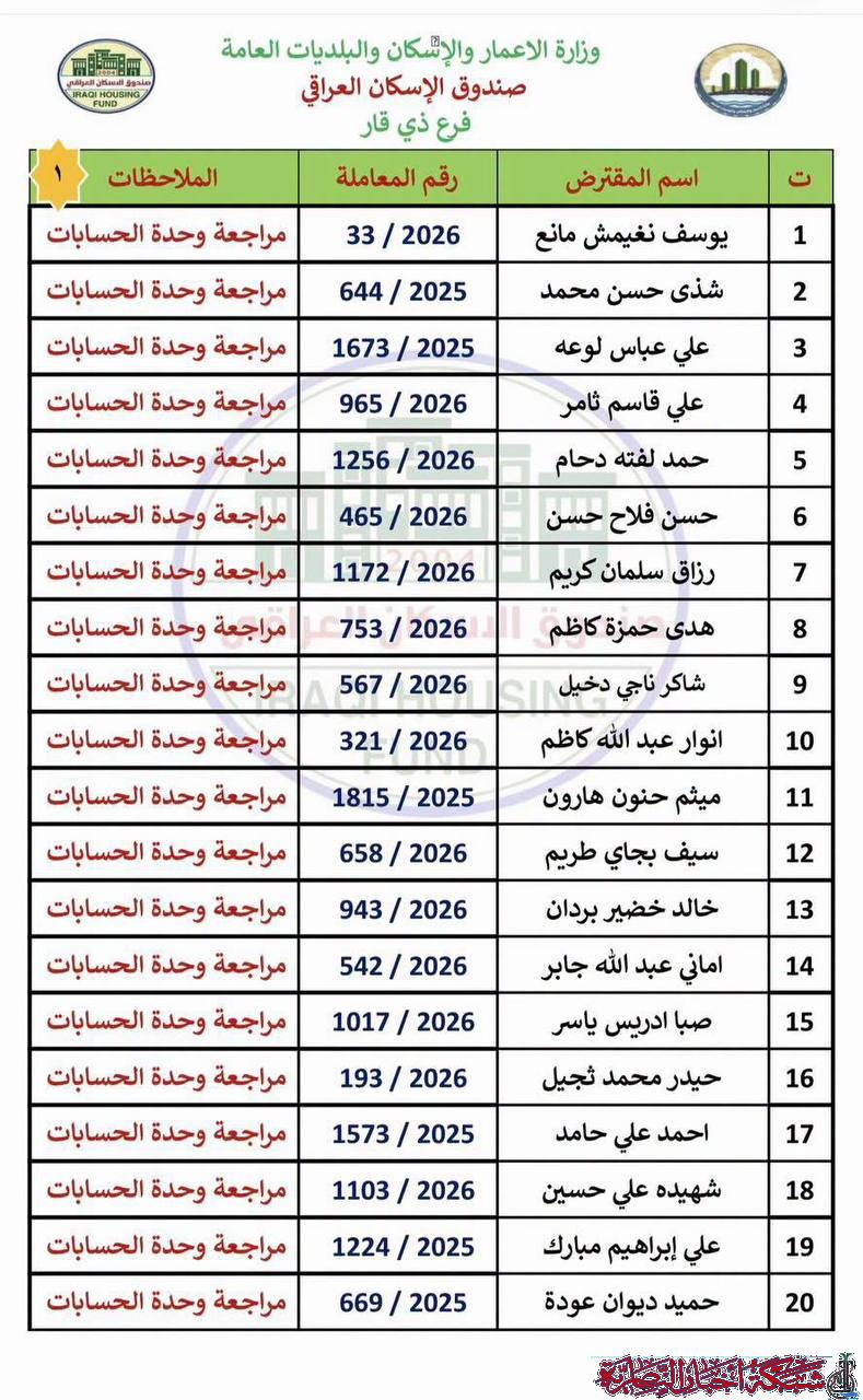 صورة عامة لموقع أخبار الناصرية
