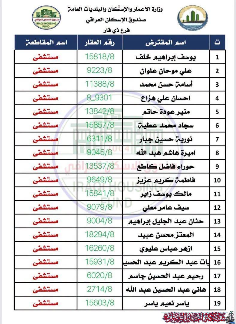 صورة من مقال: صندوق إسكان ذي قار يحدد يومي الأحد والاثنين لكشف عقارات المقترضين في الشطرة والدواية