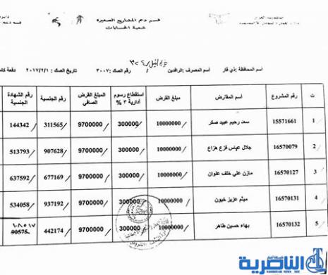 ذي قار تعلن عن وصول وجبة جديدة من قروض العمل تضم 63 مستفيدا -قوائم بالاسماء-