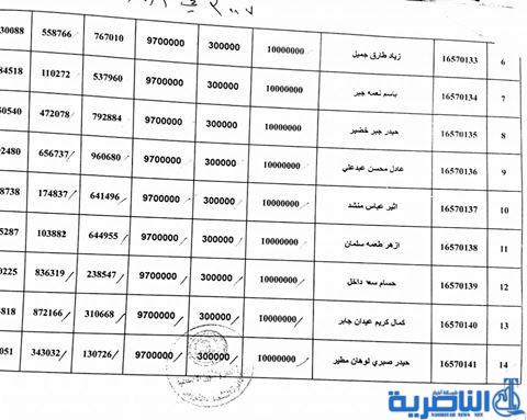 ذي قار تعلن عن وصول وجبة جديدة من قروض العمل تضم 63 مستفيدا -قوائم بالاسماء-