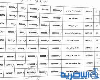 ذي قار تعلن عن وصول وجبة جديدة من قروض العمل تضم 63 مستفيدا -قوائم بالاسماء-