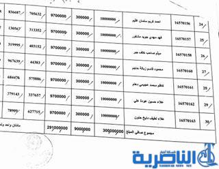 ذي قار تعلن عن وصول وجبة جديدة من قروض العمل تضم 63 مستفيدا -قوائم بالاسماء-