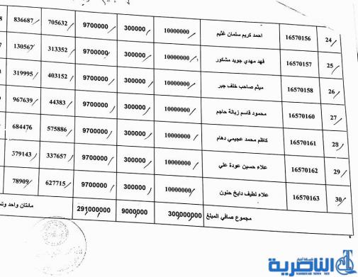 ذي قار تعلن عن وصول وجبة جديدة من قروض العمل تضم 63 مستفيدا -قوائم بالاسماء-