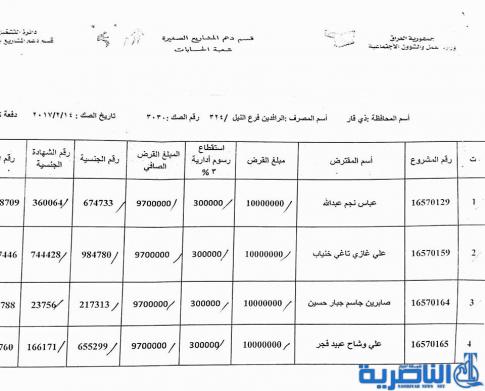 ذي قار تعلن عن وصول وجبة جديدة من قروض العمل تضم 63 مستفيدا -قوائم بالاسماء-