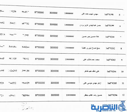 ذي قار تعلن عن وصول وجبة جديدة من قروض العمل تضم 63 مستفيدا -قوائم بالاسماء-