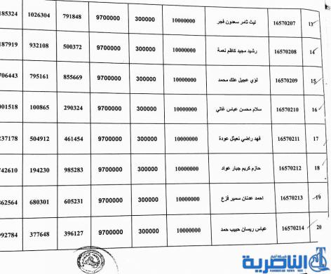 ذي قار تعلن عن وصول وجبة جديدة من قروض العمل تضم 63 مستفيدا -قوائم بالاسماء-