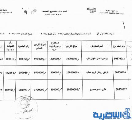 ذي قار تعلن عن وصول وجبة جديدة من قروض العمل تضم 137 مستفيدا -قوائم بالاسماء-