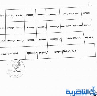 ذي قار تعلن عن وصول وجبة جديدة من قروض العمل تضم 137 مستفيدا -قوائم بالاسماء-