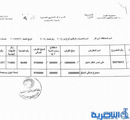 ذي قار تعلن عن وصول وجبة جديدة من قروض العمل تضم 137 مستفيدا -قوائم بالاسماء-