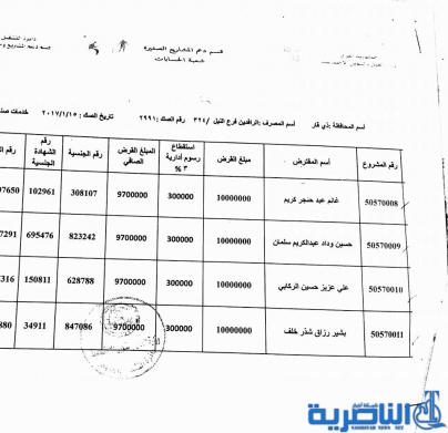 ذي قار تعلن عن وصول وجبة جديدة من قروض العمل تضم 137 مستفيدا -قوائم بالاسماء-