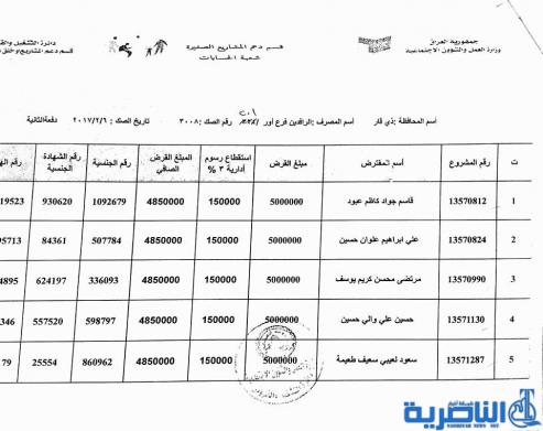 ذي قار تعلن عن وصول وجبة جديدة من قروض العمل تضم 137 مستفيدا -قوائم بالاسماء-