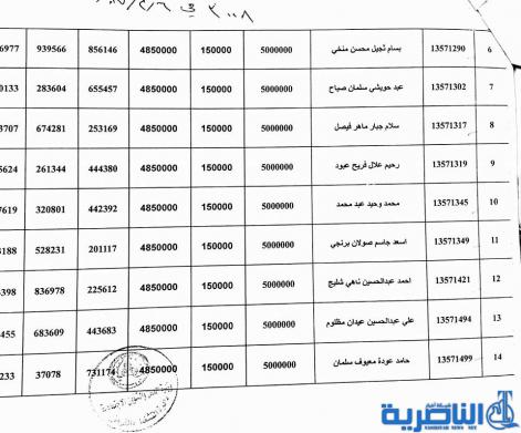 ذي قار تعلن عن وصول وجبة جديدة من قروض العمل تضم 137 مستفيدا -قوائم بالاسماء-