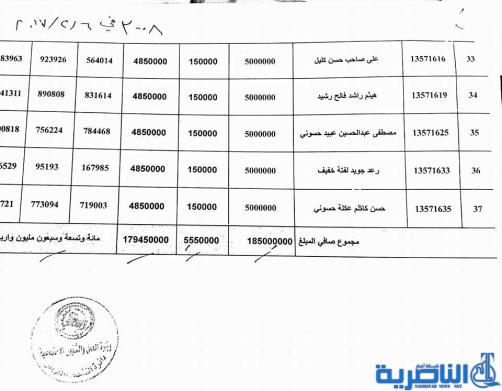 ذي قار تعلن عن وصول وجبة جديدة من قروض العمل تضم 137 مستفيدا -قوائم بالاسماء-